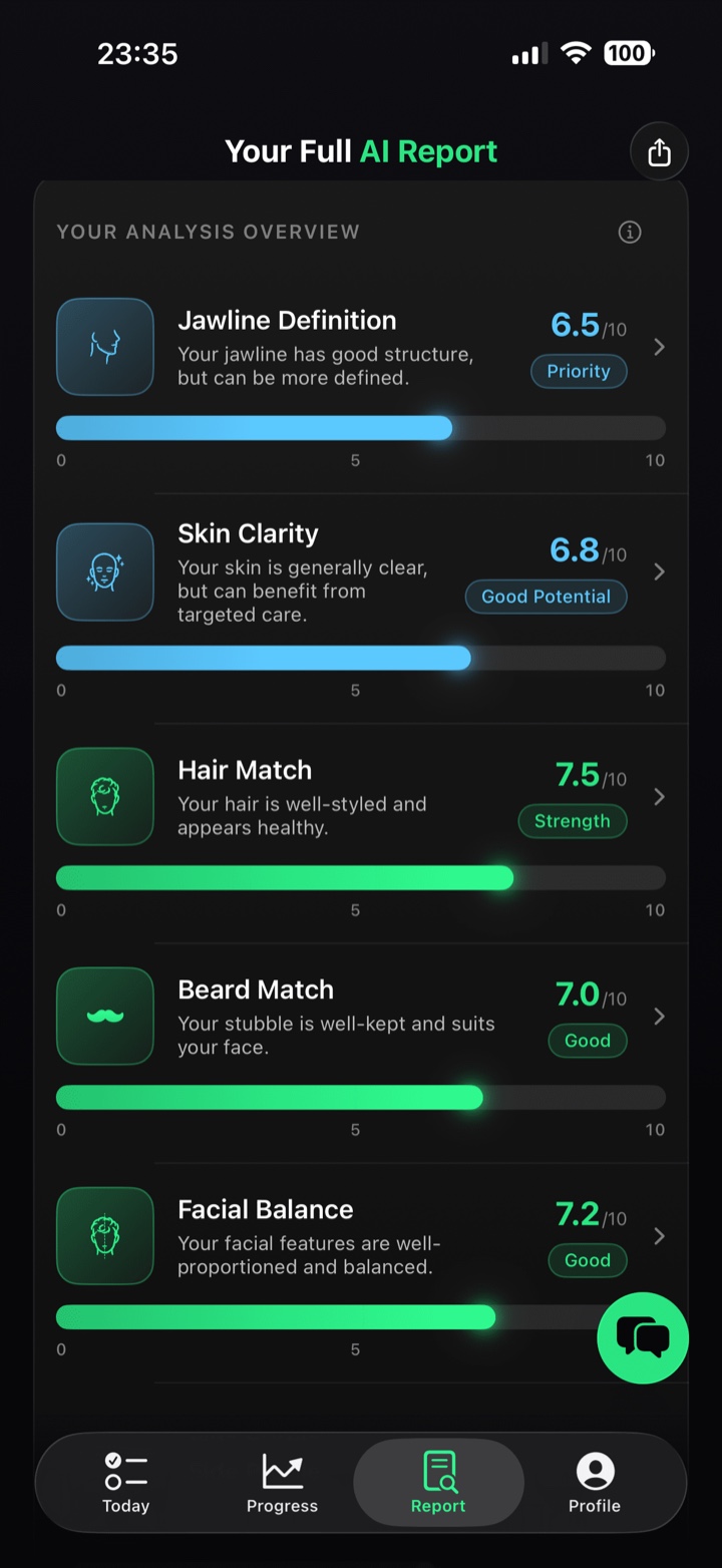 Looksmaxxing AI report — analysis overview